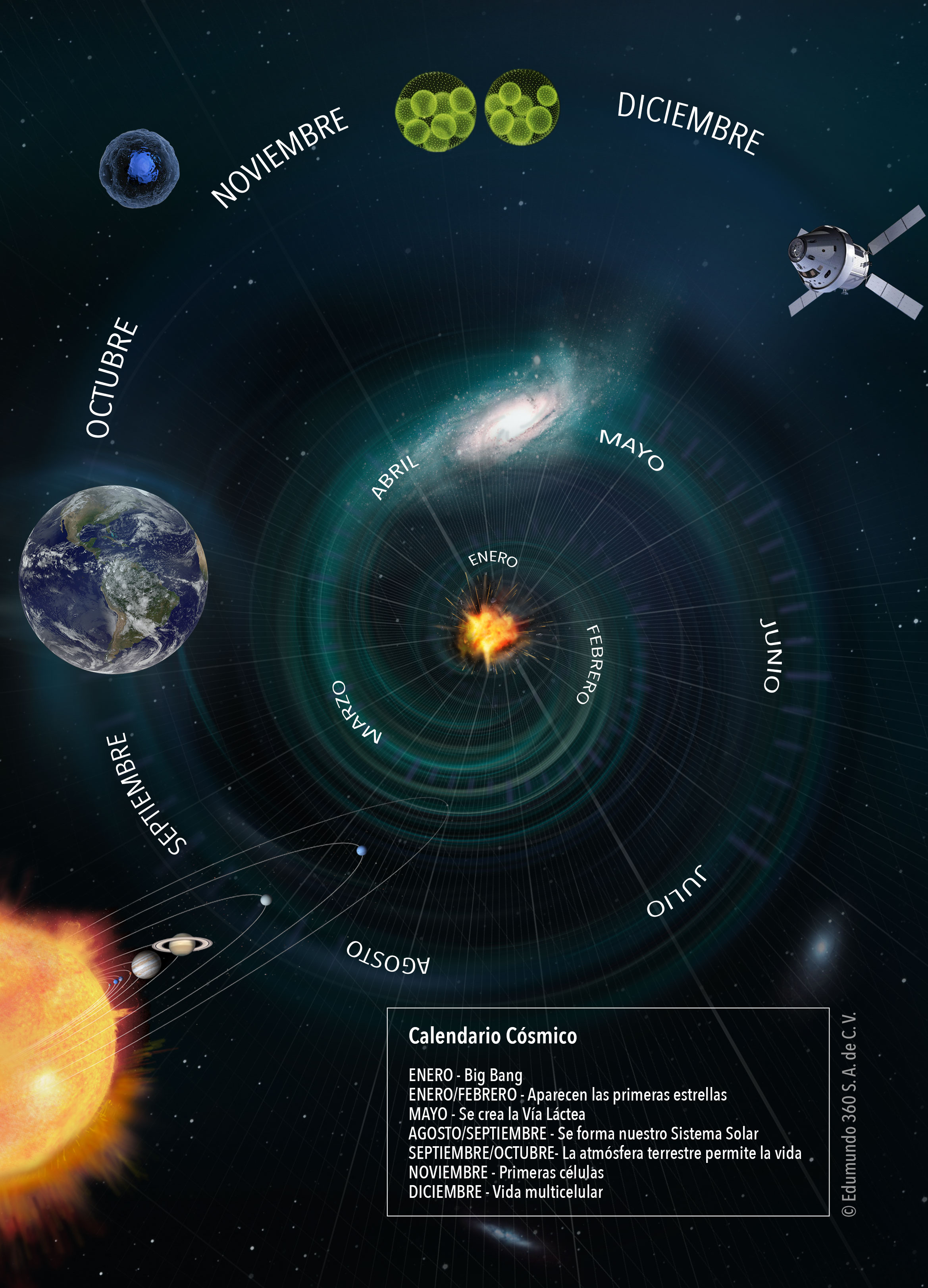 Calendario Cósmico